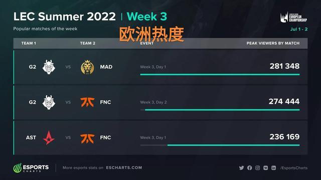 奏和体力上 奏和体力上