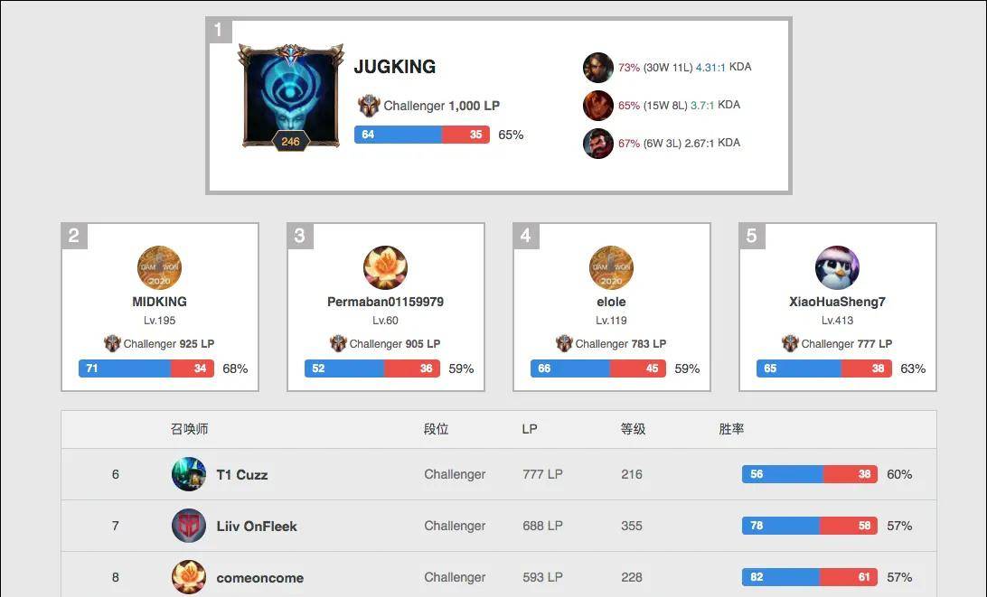 反映了他们 反映了他们